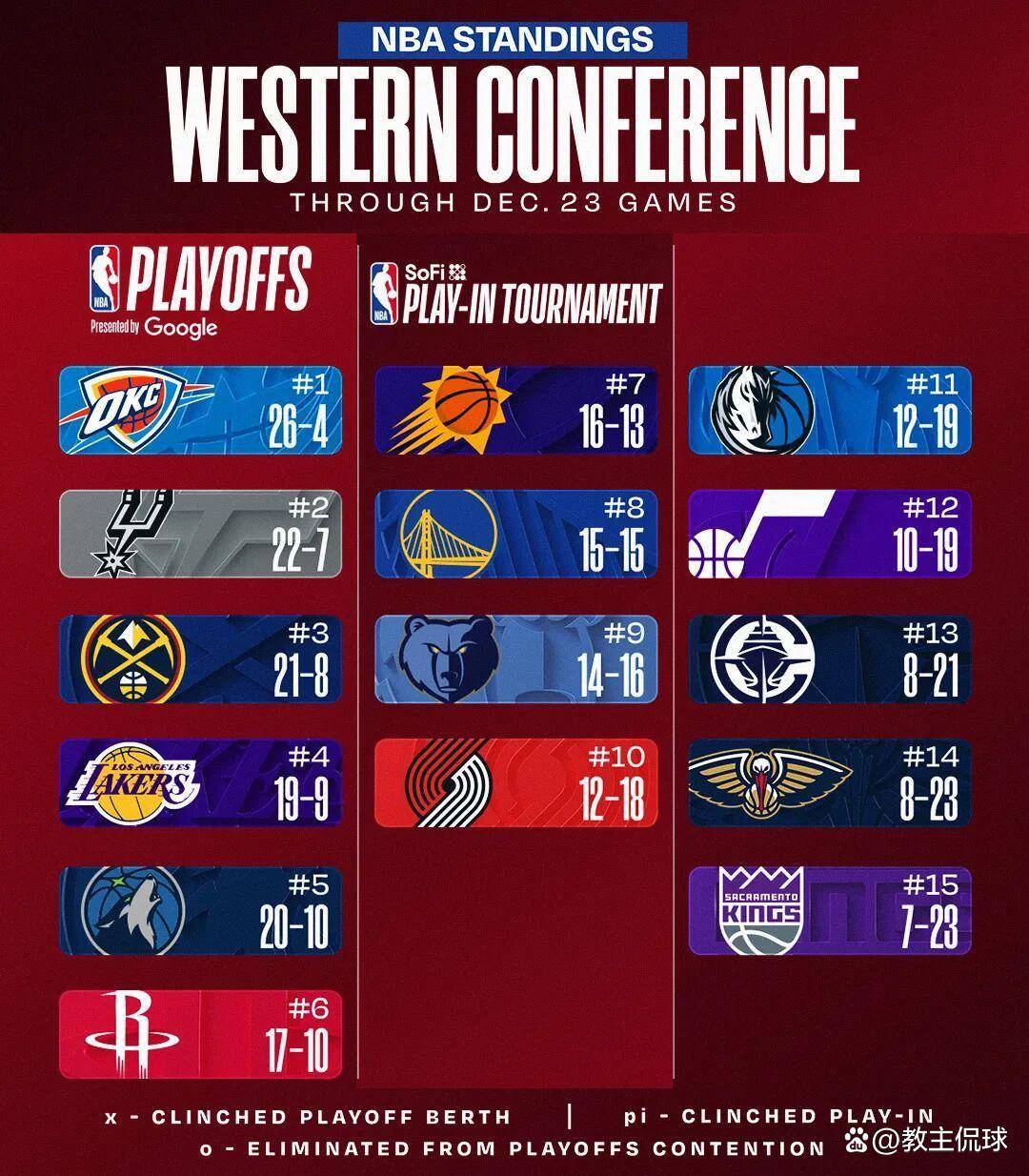 爱游戏-包含足总杯倒计时；丹佛掘金加时末段扳平良机；细节引发关注；更衣室稳定；球队文化再被提及的词条